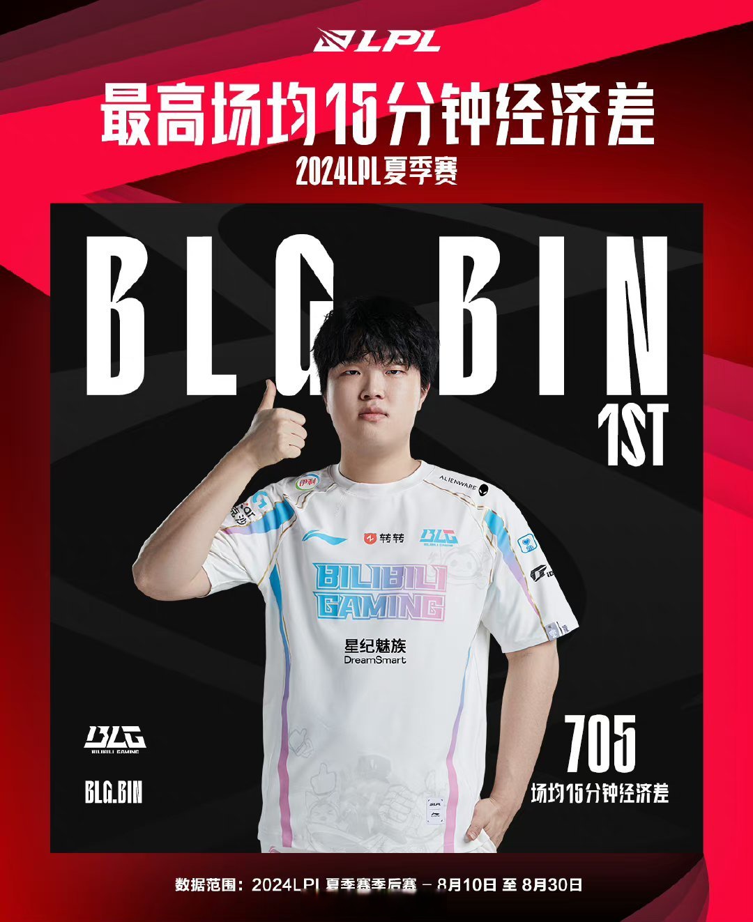 lpl夏季赛LPL夏季赛，电竞盛宴的热血与荣耀-第1张图片