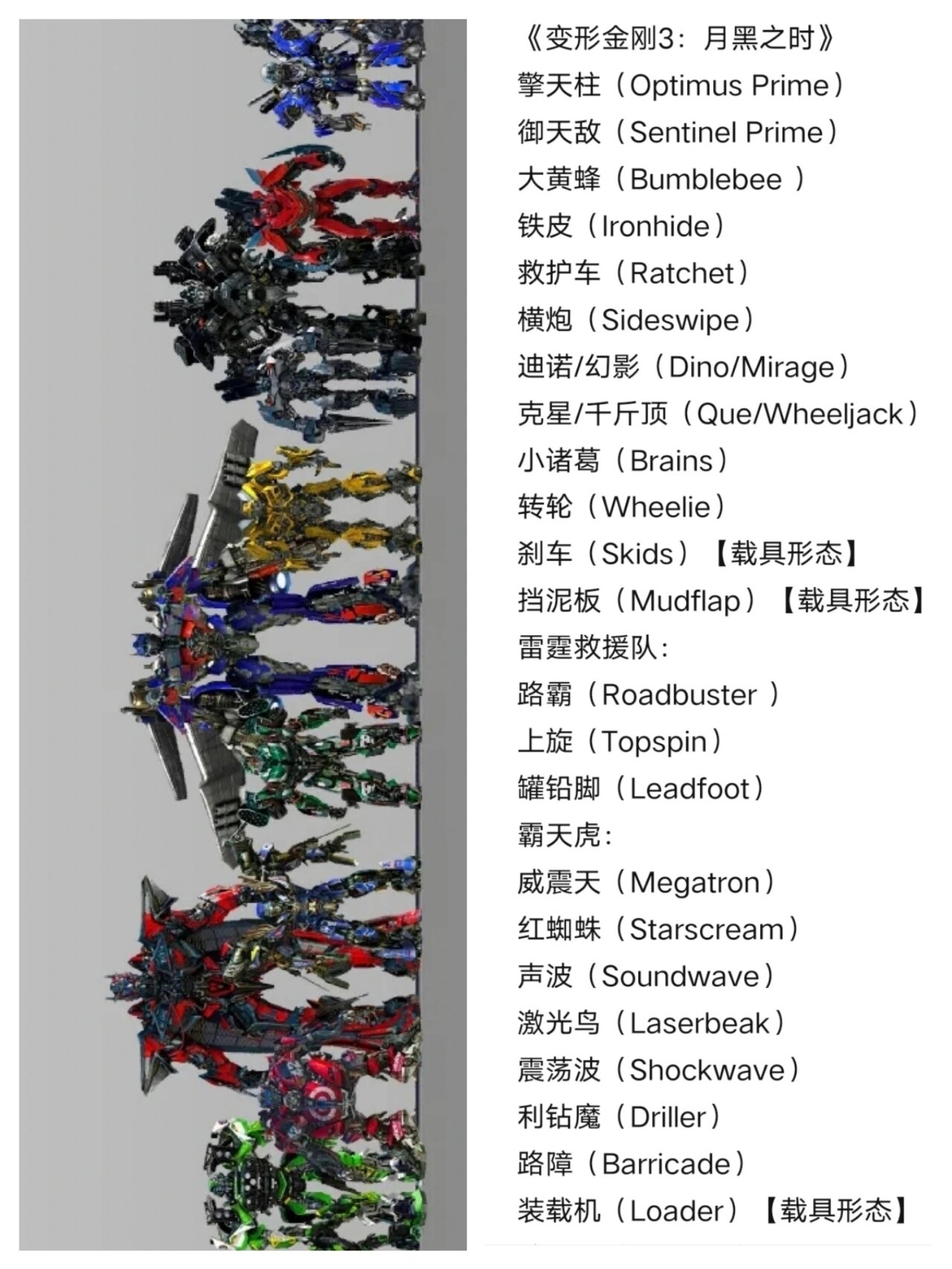 变形金刚3，月黑之时的深度解析-第1张图片