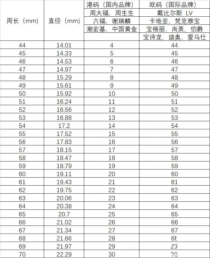 国产尺码与欧洲尺码表对照解析
