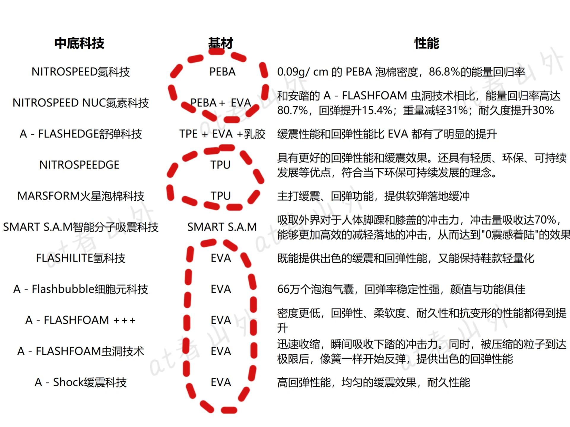 tpe色母用什么最好TPU色母与PA6色母，材料特性的深度解析