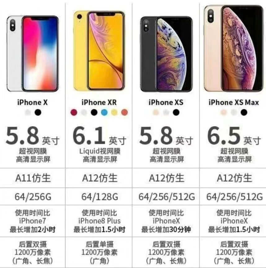 iphonex和iphone8iPhone X与iPhone 8，时代与技术的交汇-第2张图片