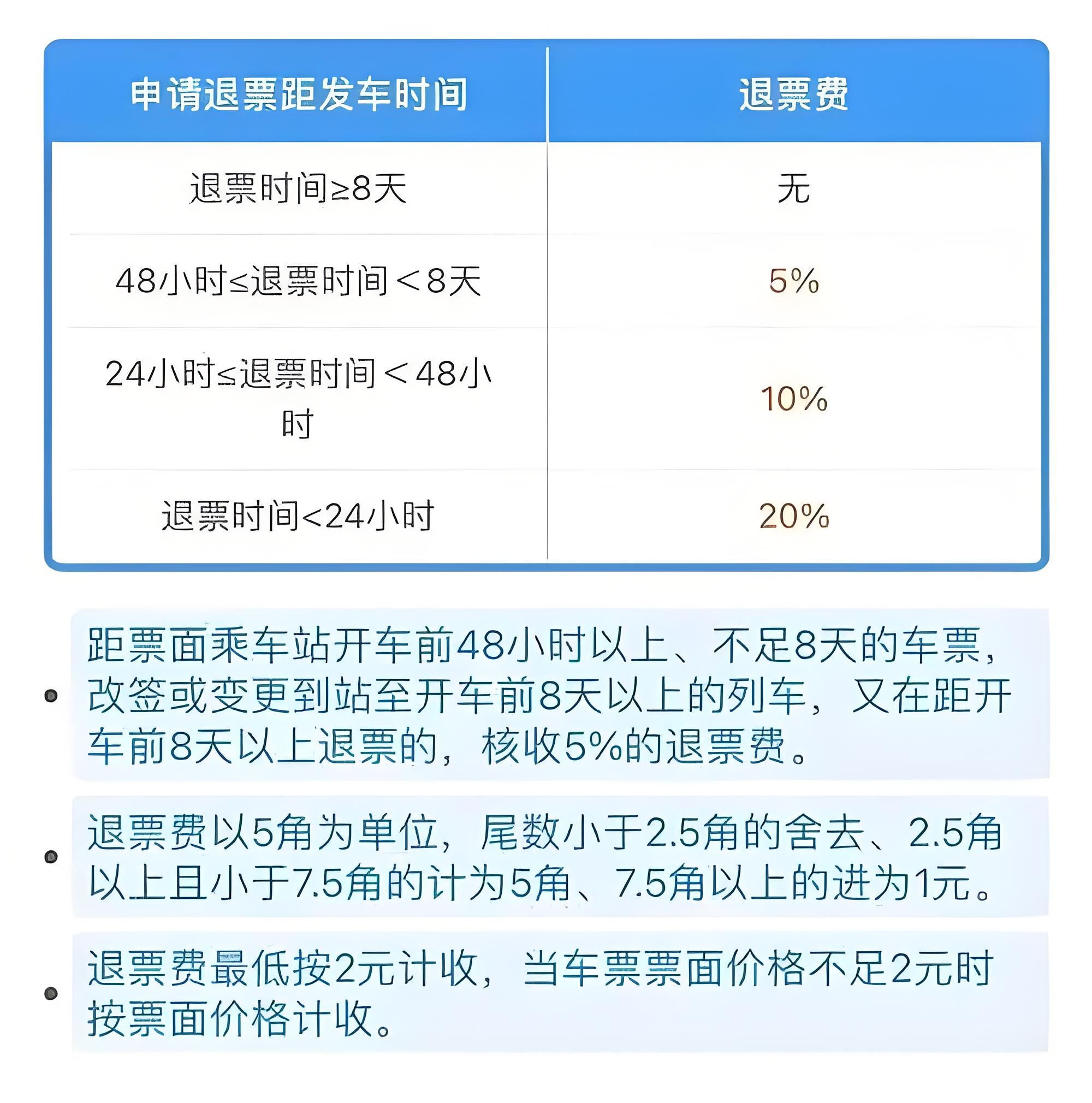 网上订火车票时间段网上订火车票时间段解析-第2张图片