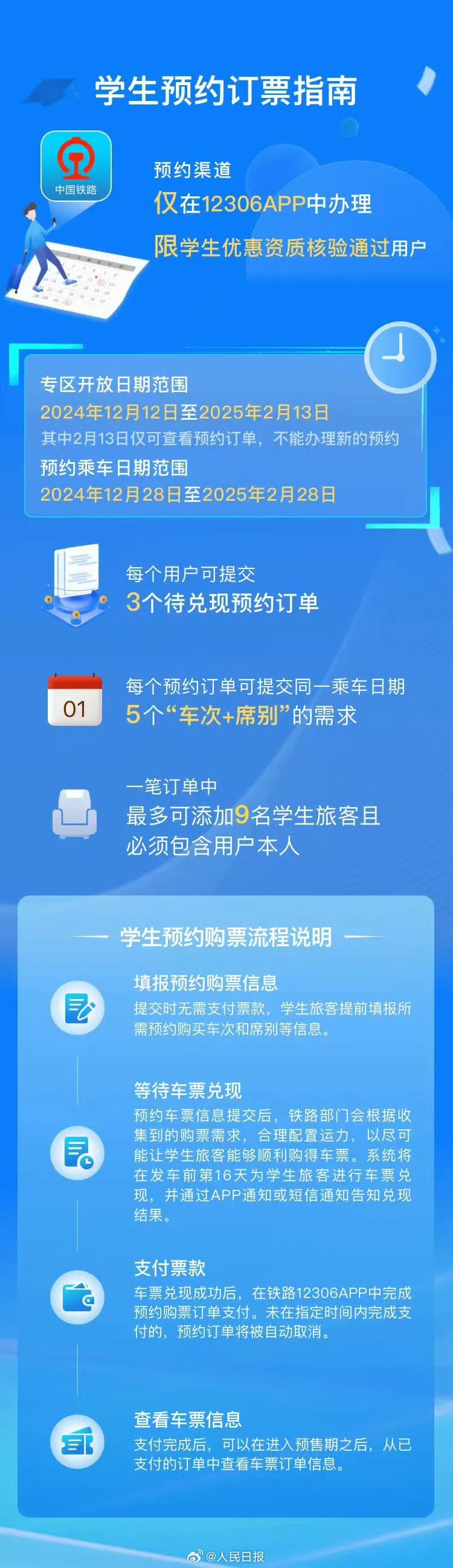 网上订火车票时间网上订火车票时间，掌握时机，出行无忧-第2张图片