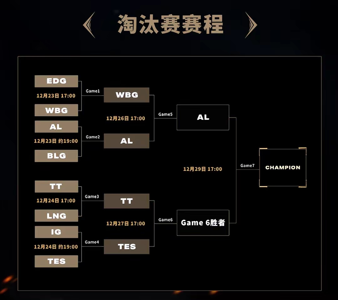2023 MSI赛程表全面解析-第1张图片