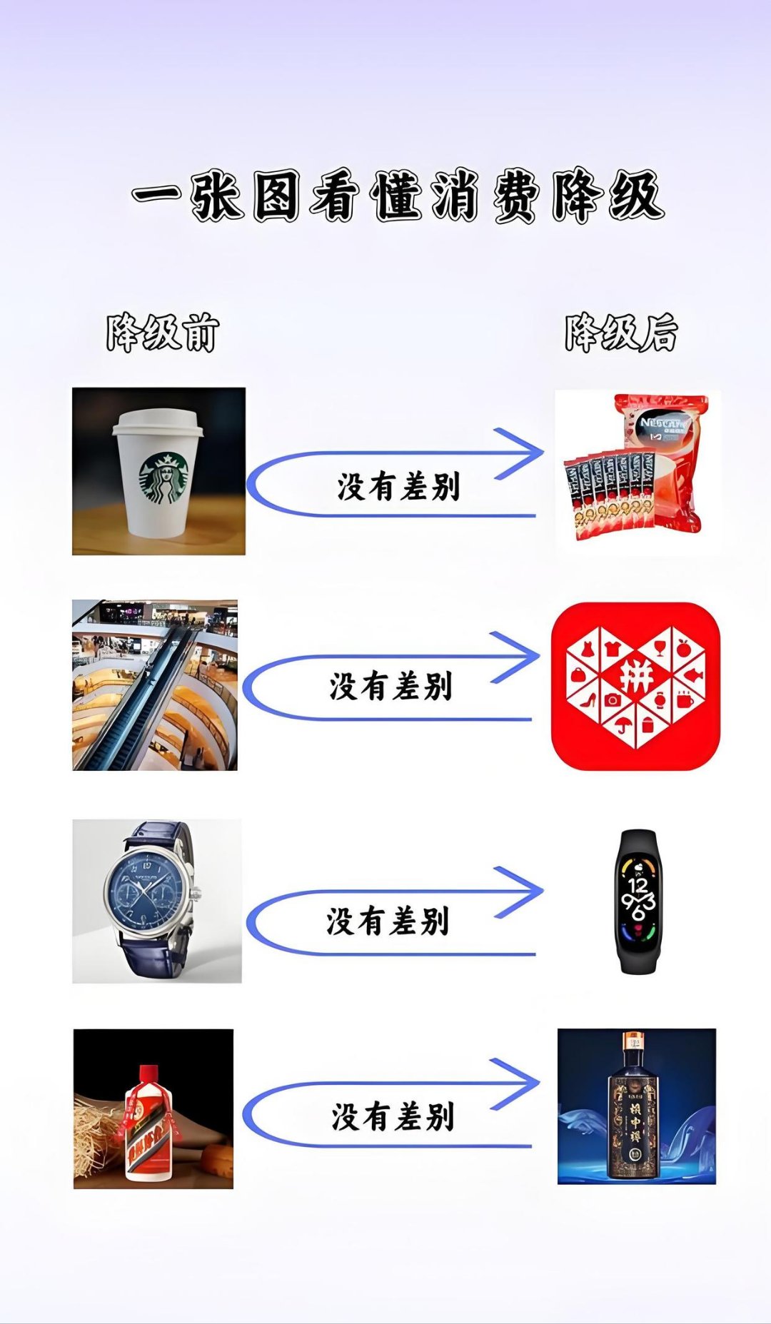 富二代与短视频APP，数字时代的消费观念与误区