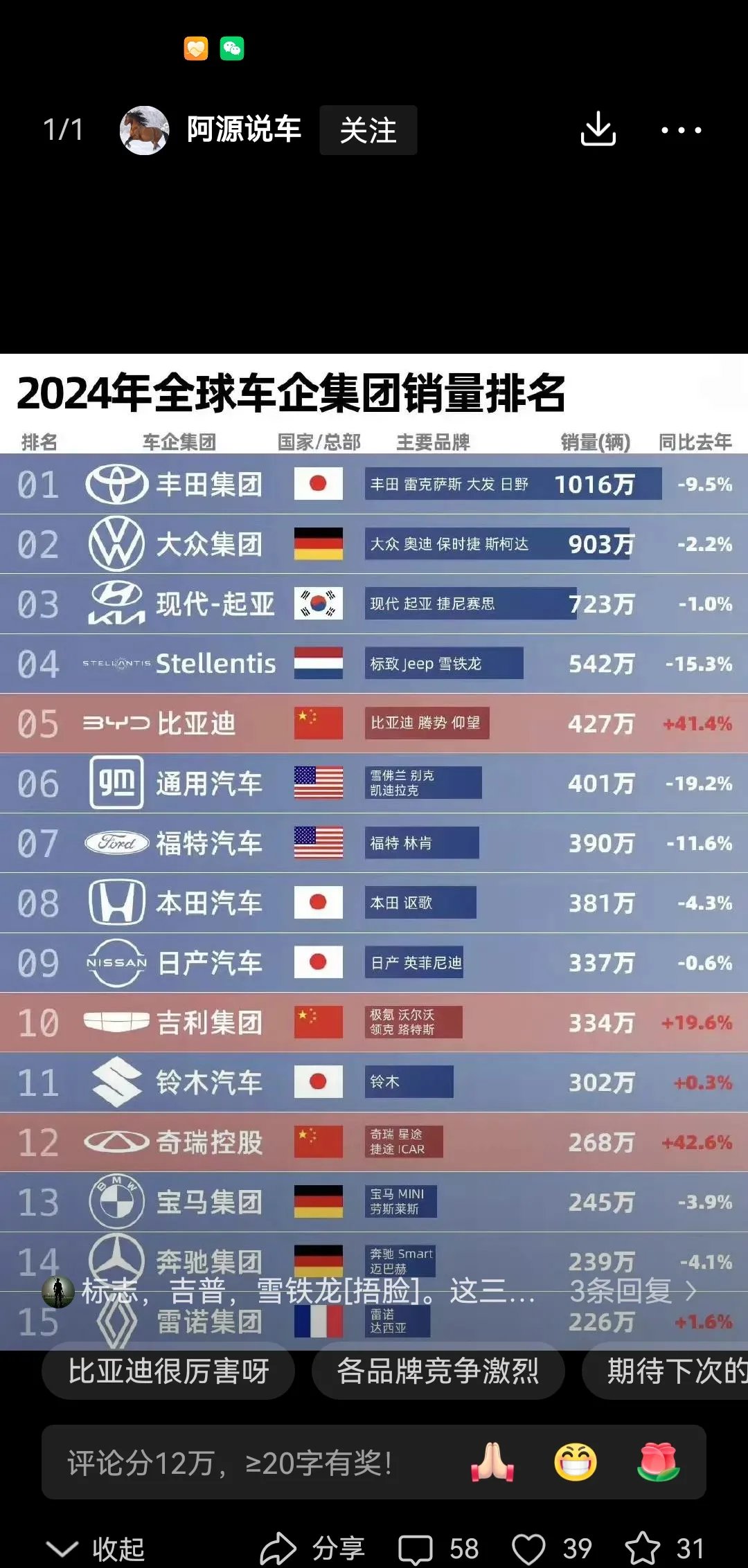 国产、欧洲与日产，汽车工业的三大力量