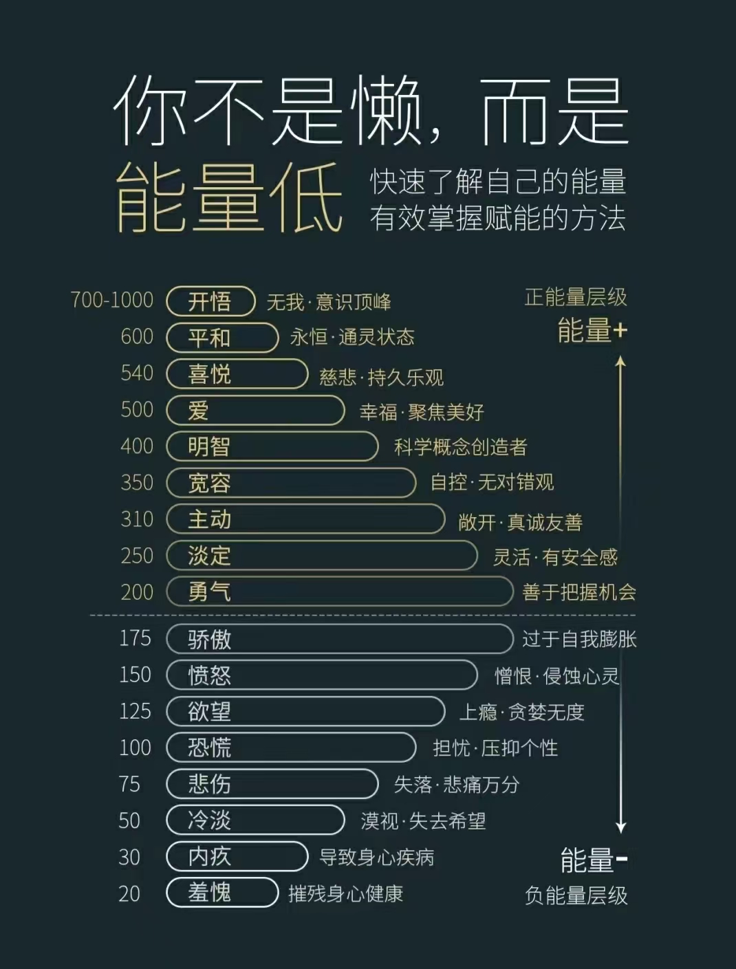 探索灵魂能力，人类内在的无限潜能