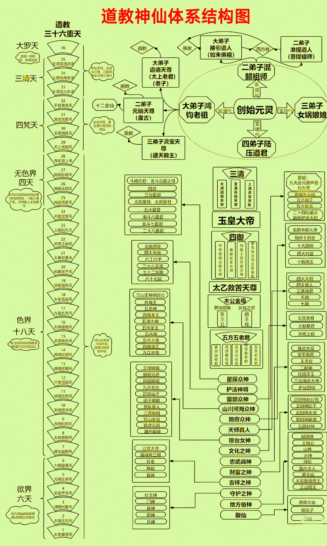 神仙道体力神仙道体力之谜