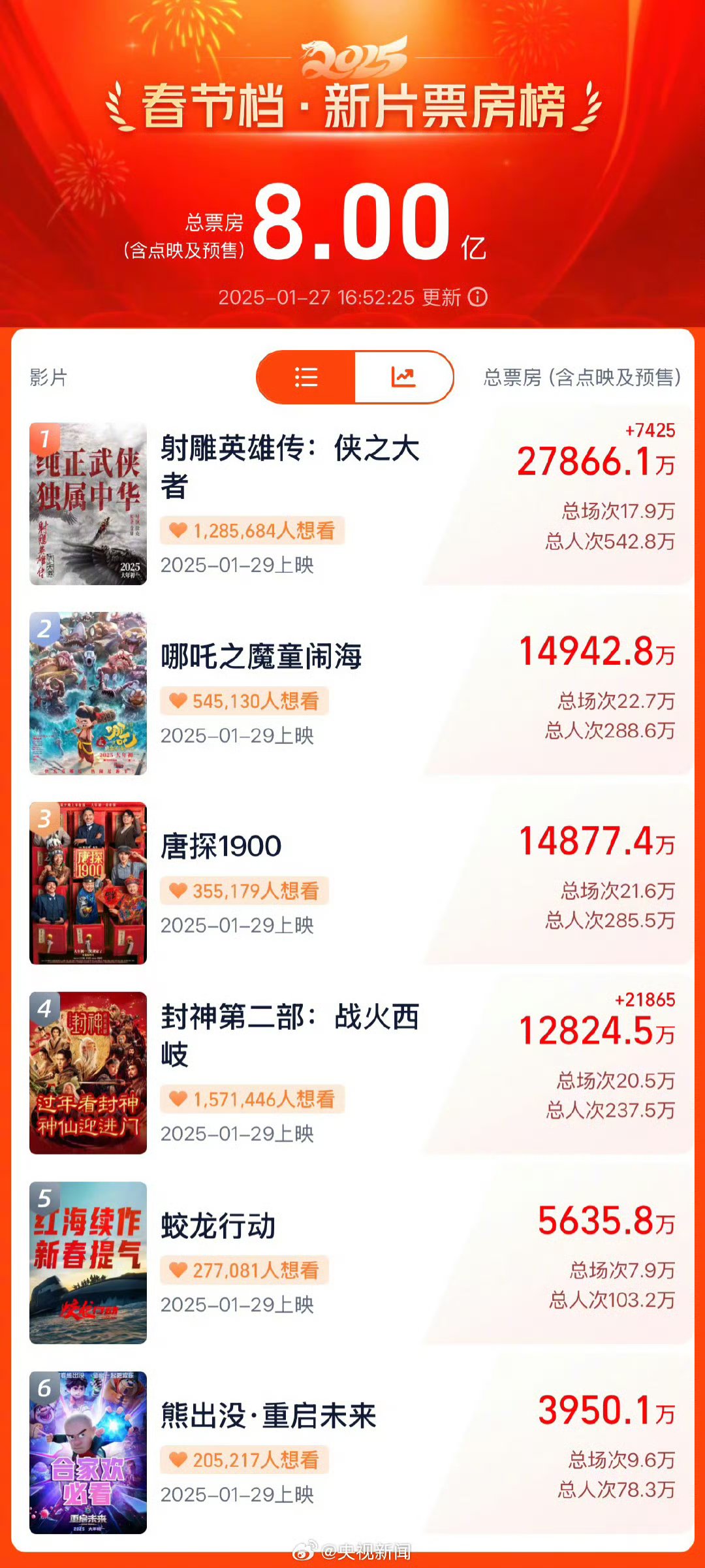国产一区二区三区影院，多元发展的中国电影产业-第1张图片