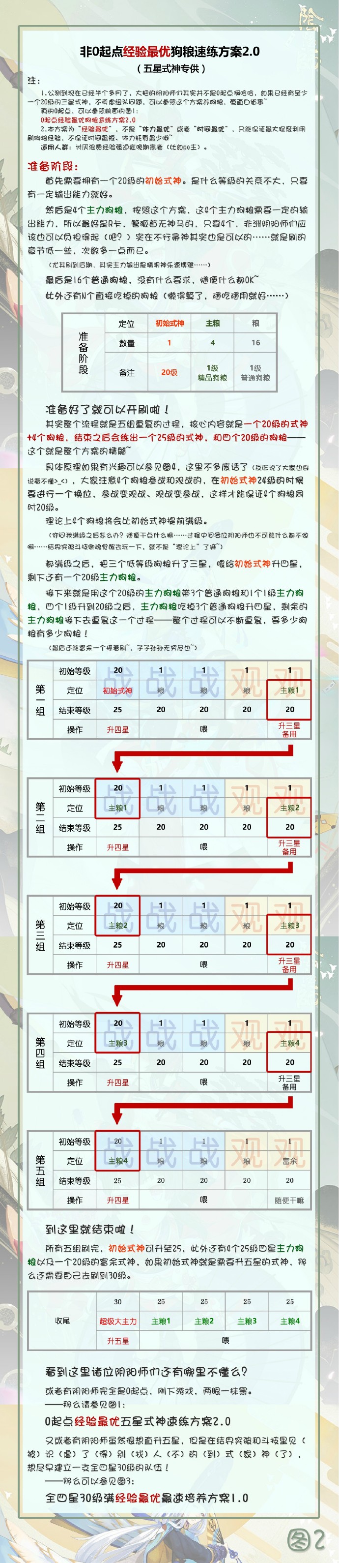 阴阳师升星喂蛋攻略图阴阳师升星，解锁式神力量的奥秘-第1张图片