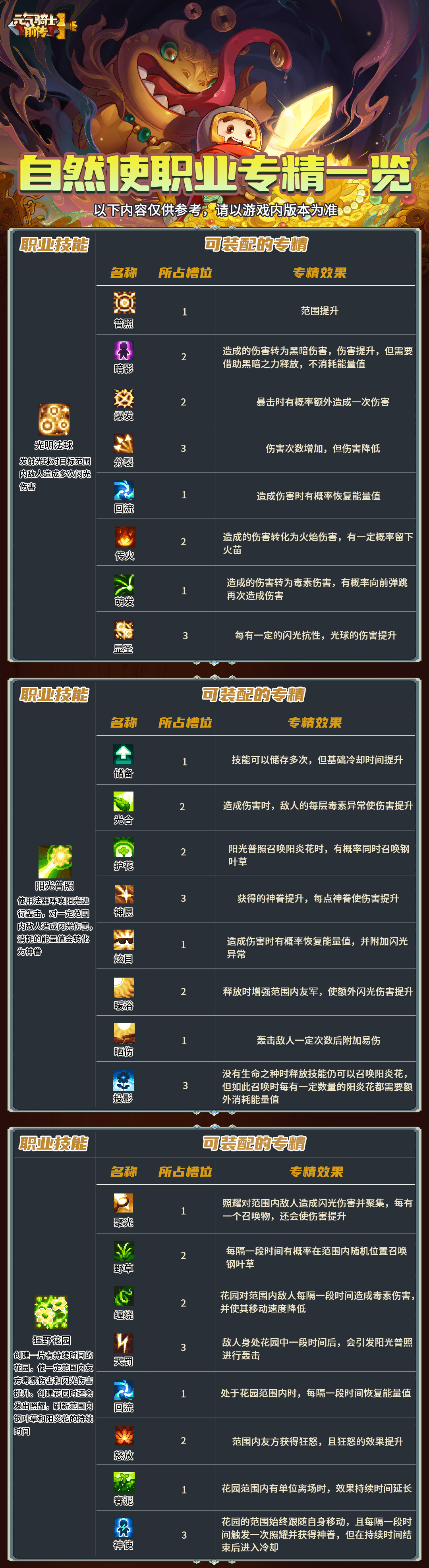 元气骑士攻略，全面解析游戏技巧与秘籍-第3张图片
