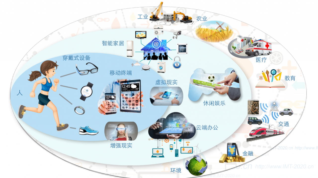 国内5G探花，技术、应用与市场前景的深度解析-第2张图片