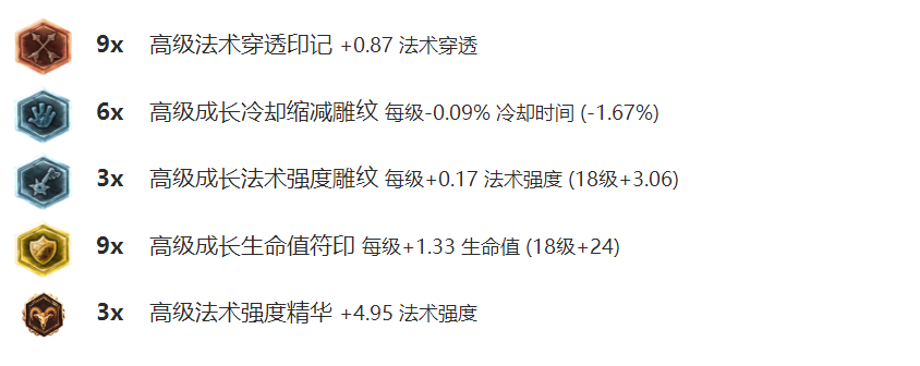 诡异妖姬出装推荐诡异妖姬出装，深度解析与攻略-第3张图片