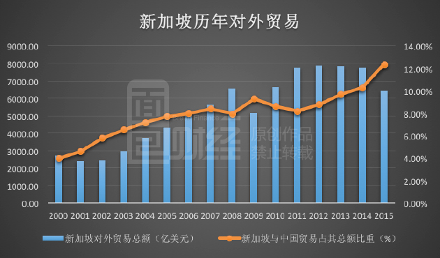 tpp fppTPP与FPP，全球贸易格局的变革与影响