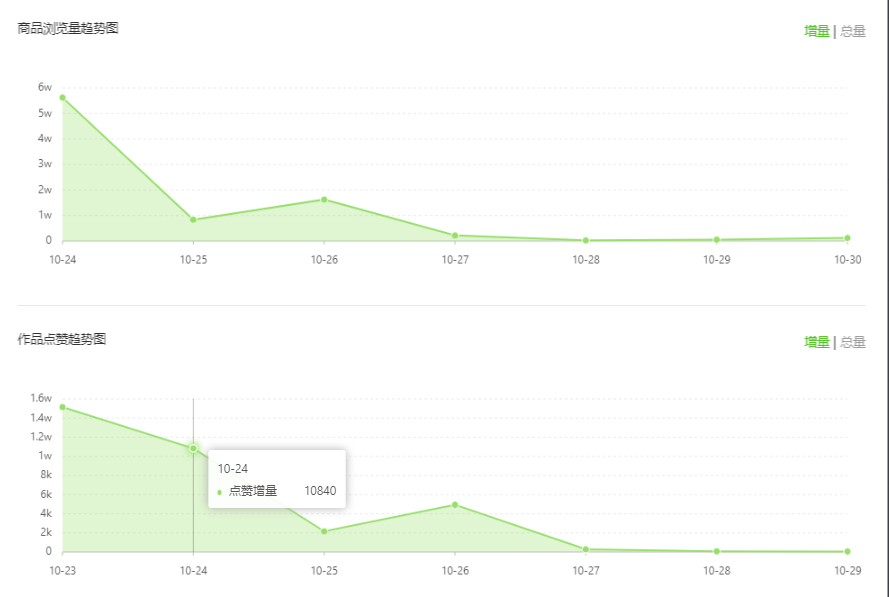 无忧传媒短视频带货收费标准及注意事项无忧传媒短视频，引领新媒体时代的创新力量