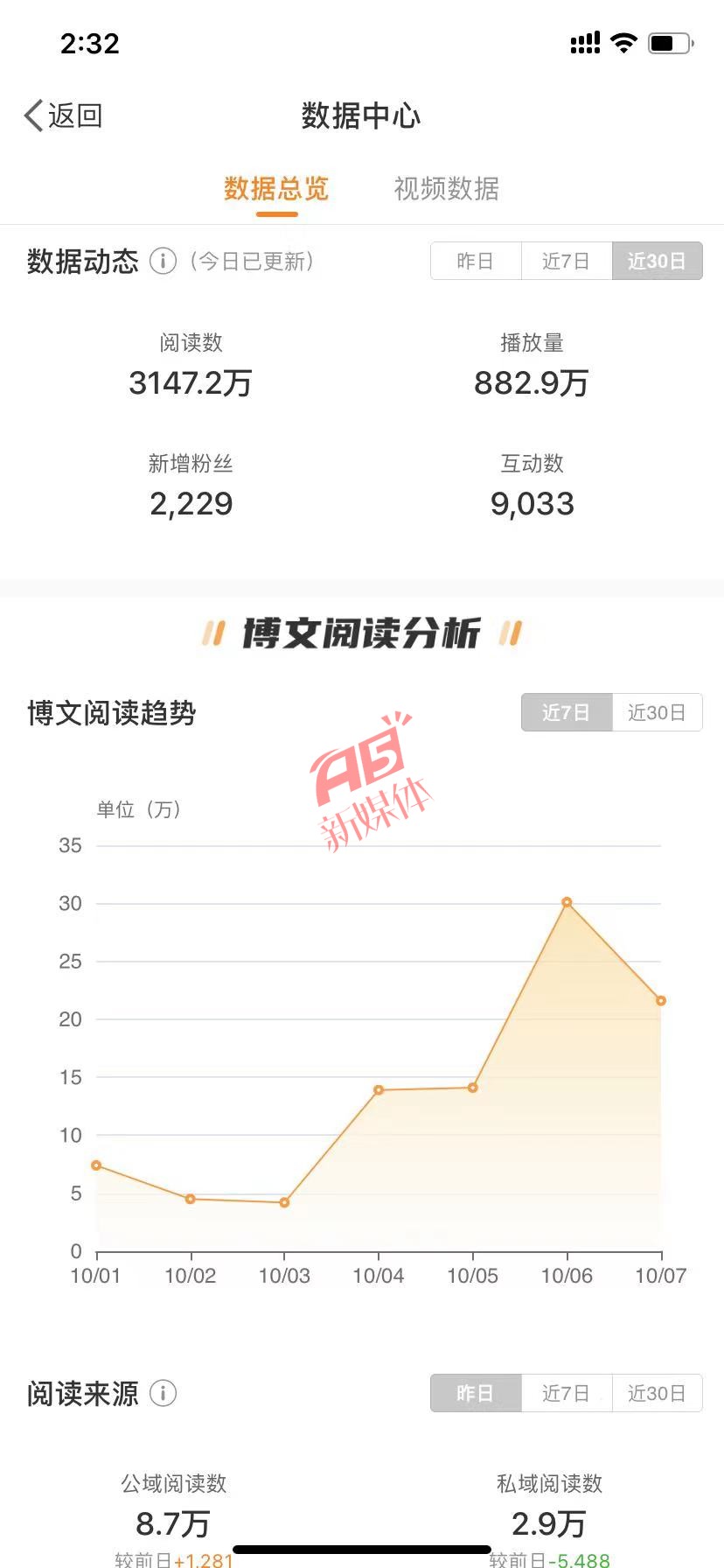 微博实名微博实名制的意义与影响-第2张图片