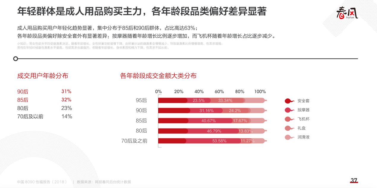 关于S货与性行为的探讨，健康与尊重的性观念才是正确的选择-第1张图片