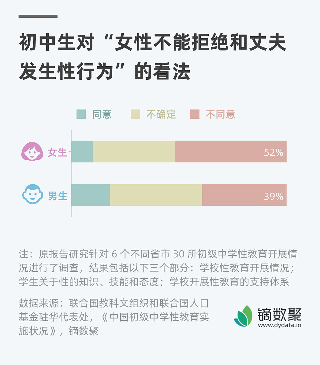 关于性健康与性教育的误解与危险行为探讨