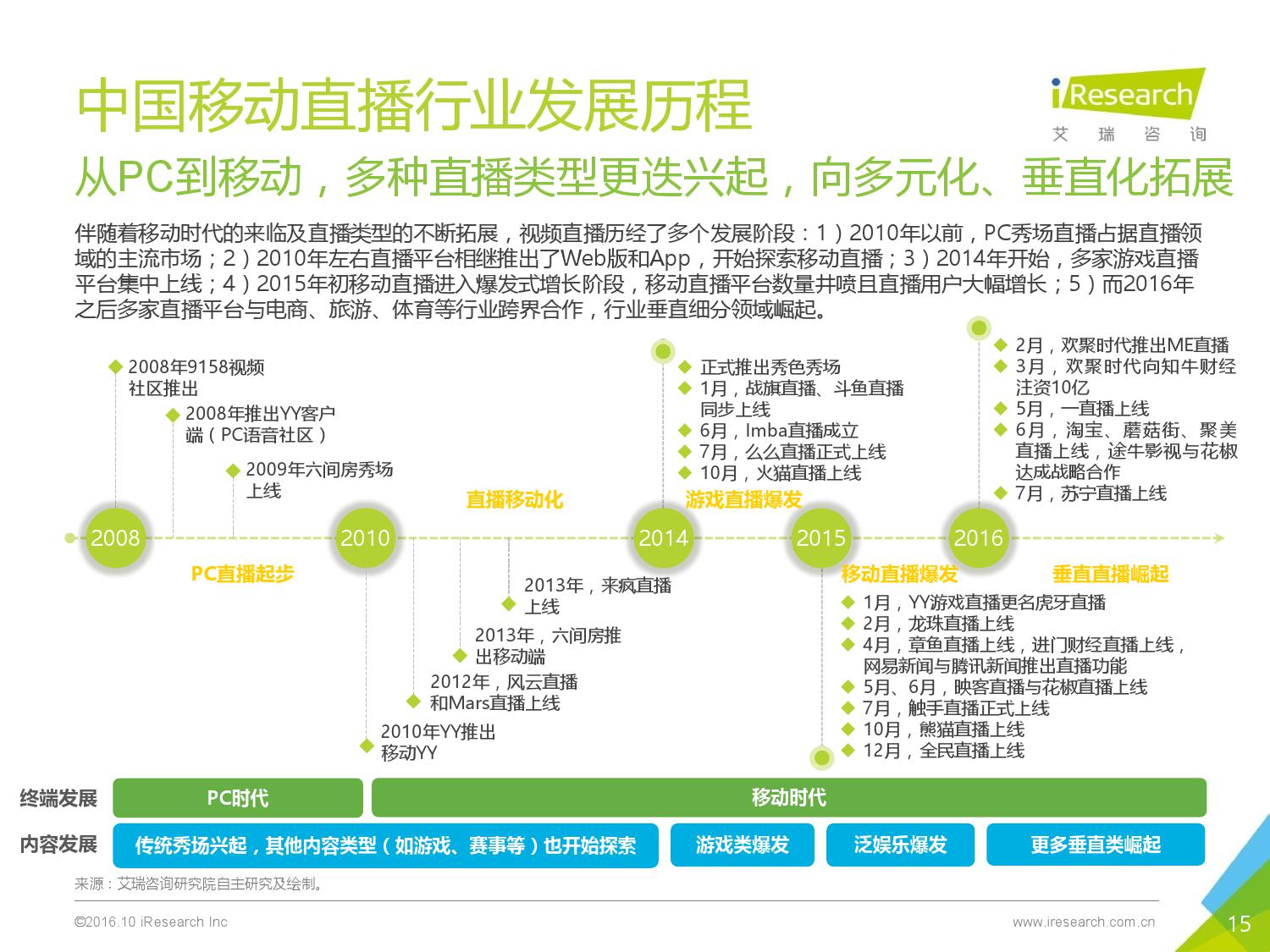 秀色秀场直播表演需要用到什么软件秀色秀场直播——数字时代的视觉盛宴-第3张图片