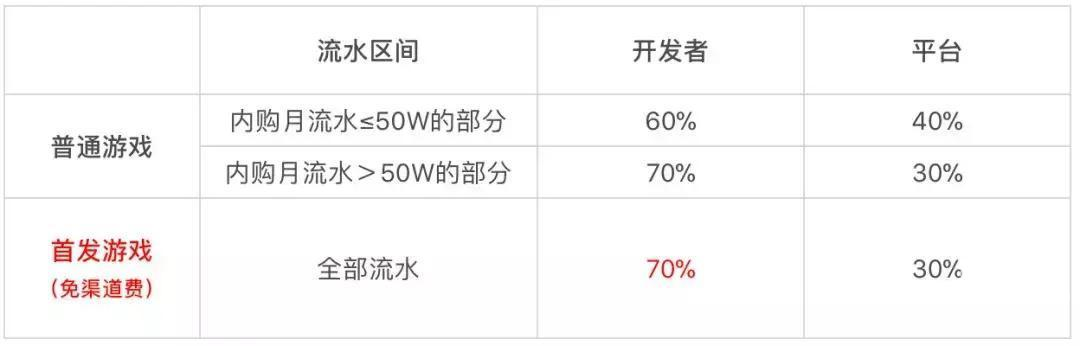 游戏开发巨头搭配表游戏开发巨头搭配表，全球领先企业的深度解析-第2张图片