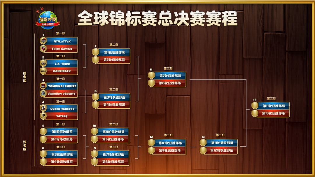 龙之谷战神PK，决战巅峰的荣耀之战