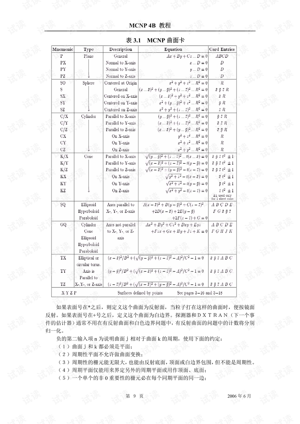 一个一个轮mcnp探索MCNP的奥秘，一个一个轮MCNP的深度解析