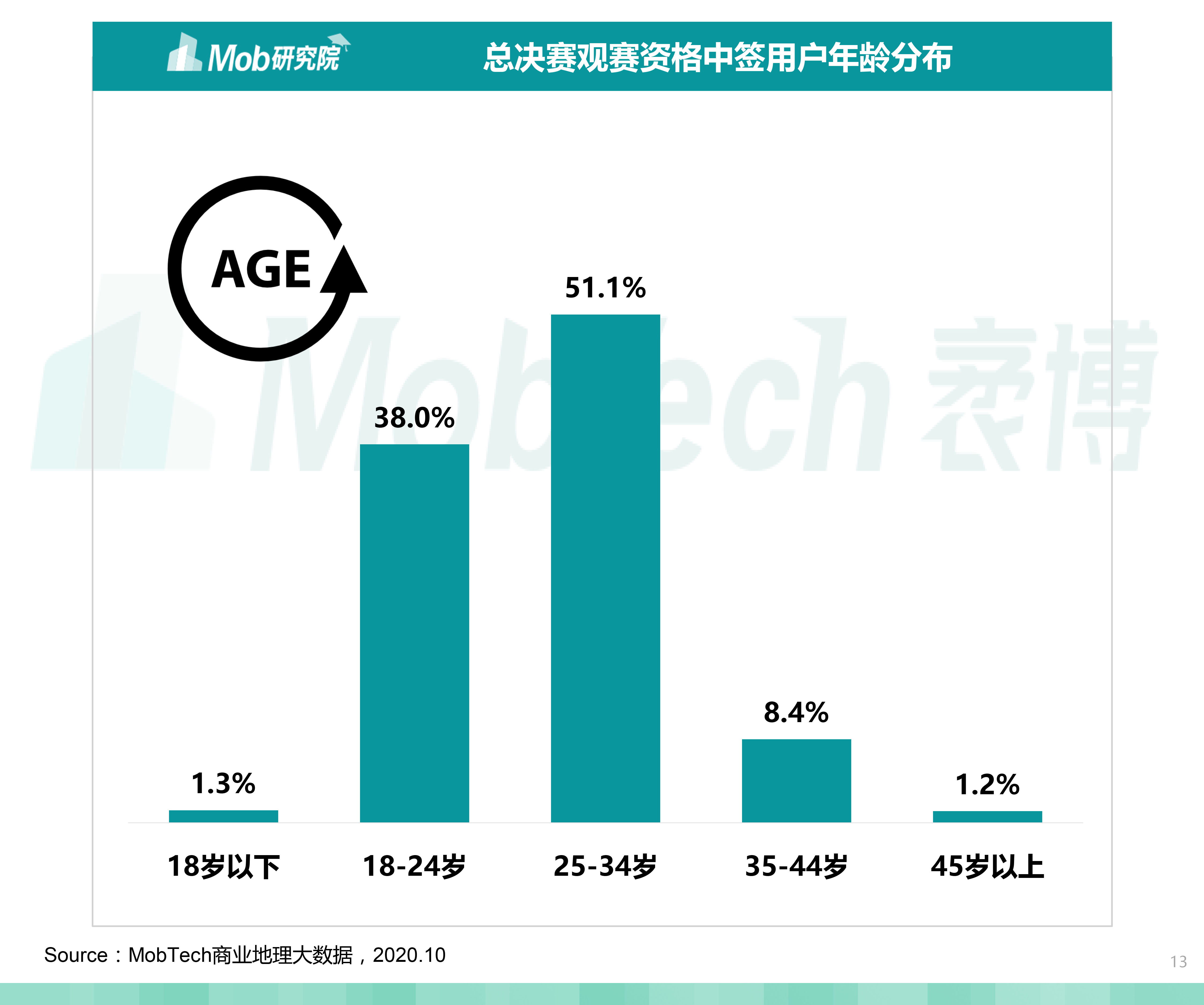 英雄联盟今天维护吗?6月12日英雄联盟今日维护情况分析