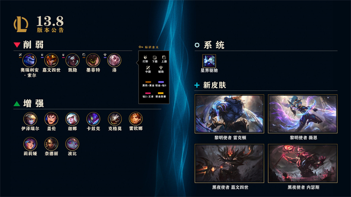 lol维护公告最新时间到几点结束LOL维护公告，最新时间及重要更新