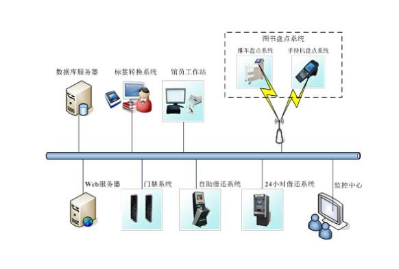 整夜堵着3PH系统的技术原理详解-第1张图片