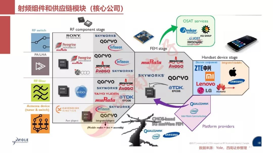 rf射频线和高清RF射频线与高清技术的完美融合
