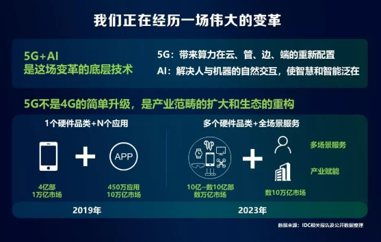 5G时代下的多人运动——探索5G影院带来的全新体验-第3张图片