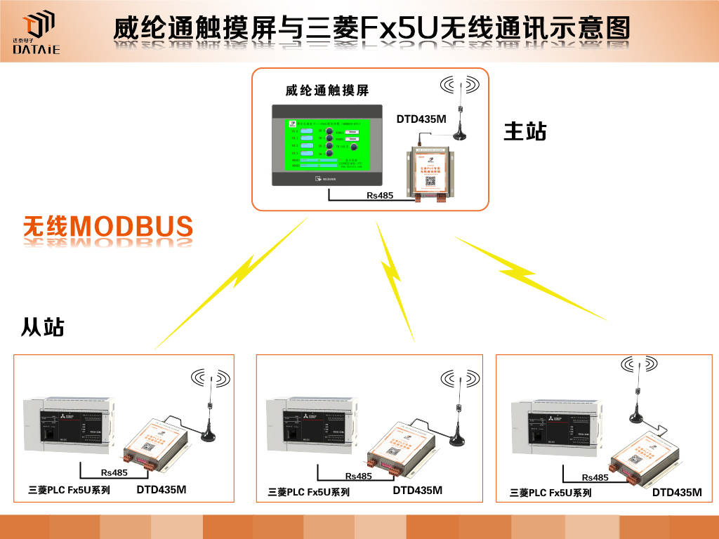 无线区域码列表无线区域码列表，全面解析与应用场景-第2张图片