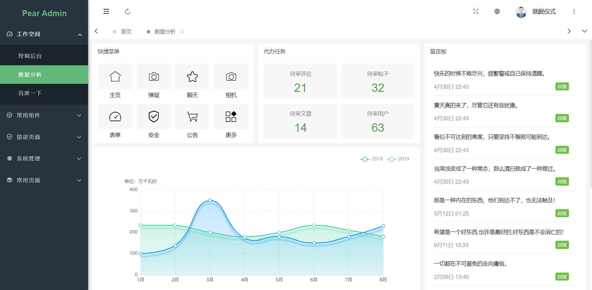 layuiadmin源码免费layuiadmin源码免费，开发者的福音-第2张图片