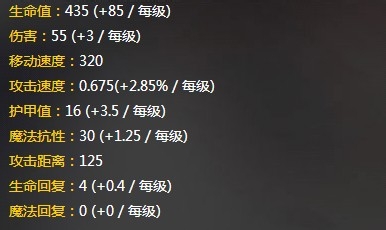 傲之追猎者加点，深度解析与策略应用-第2张图片