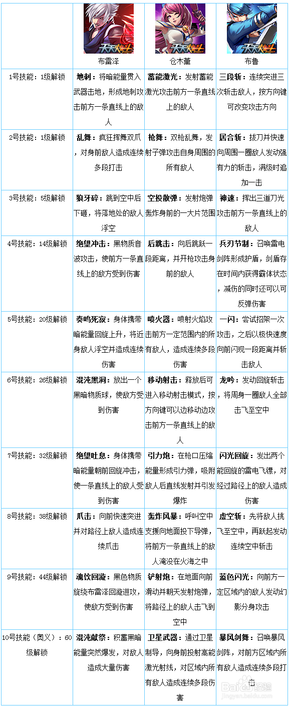 天天炫斗布鲁最强连招天天炫斗中布鲁的技能搭配策略-第2张图片