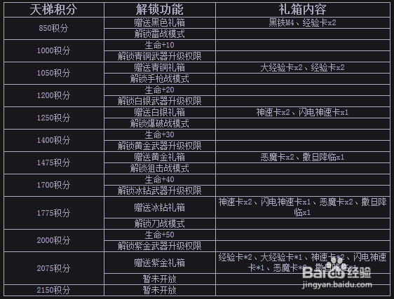 创世兵魂积分有什么用处创世兵魂积分，价值与用途的探索