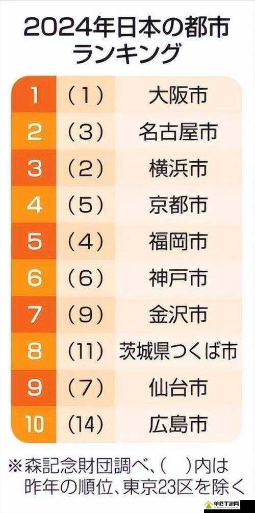 亚洲一线城市最新名单亚洲一线产区与二线产区，差异与区别
