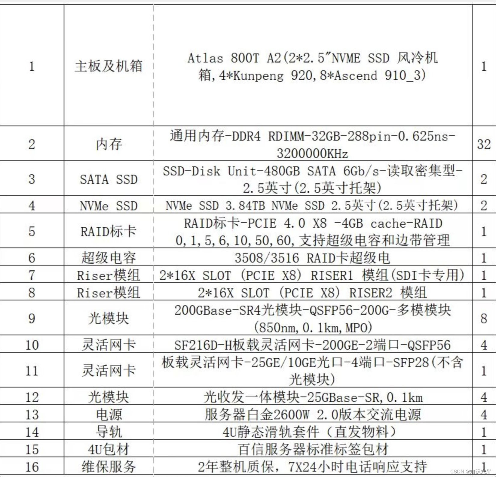真正免费服务器的探索与解析