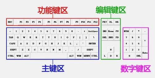 深入解析电脑键盘中的left键-第1张图片
