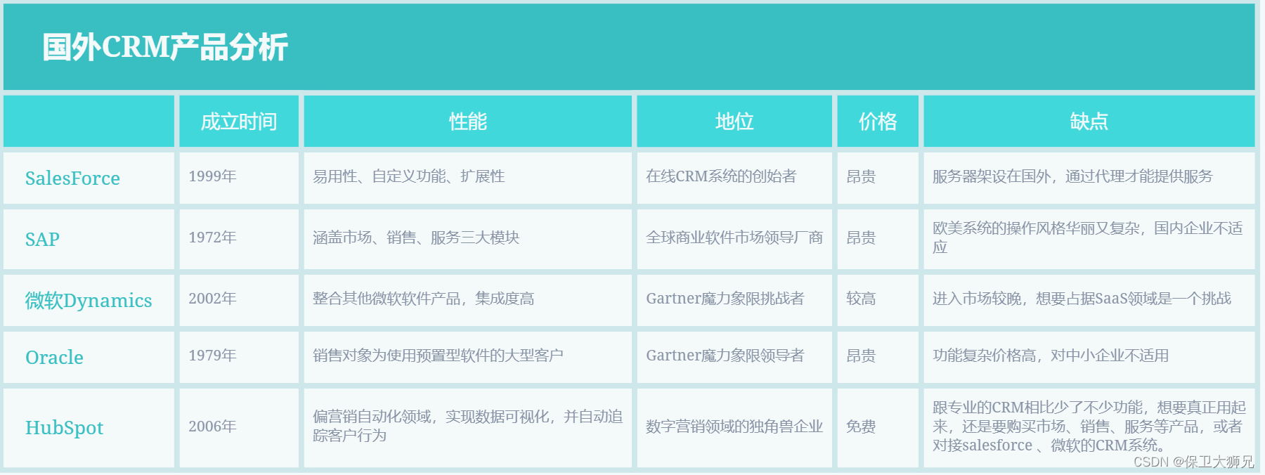 国外在线crm系统国外在线CRM系统的优势与应用-第2张图片