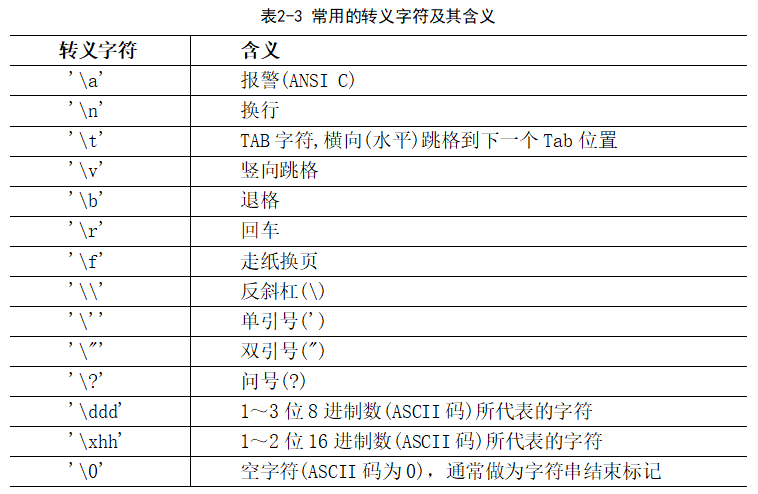 C开头的语言背后——探索其深层含义