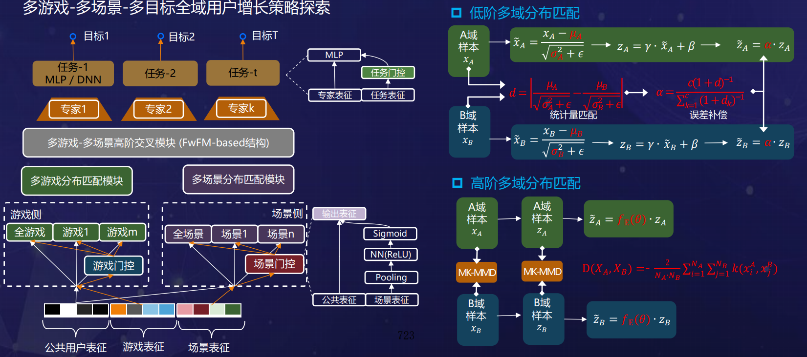 经营策略类游戏的深度解析与探讨-第2张图片