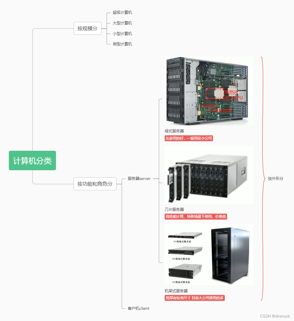 真正免费服务器的探索与解析-第2张图片