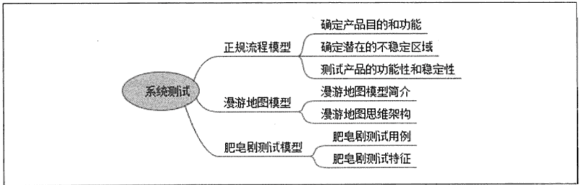 性图探索性图，理解、应用与注意事项-第1张图片
