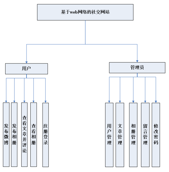灵域戮仙社交功能全面介绍