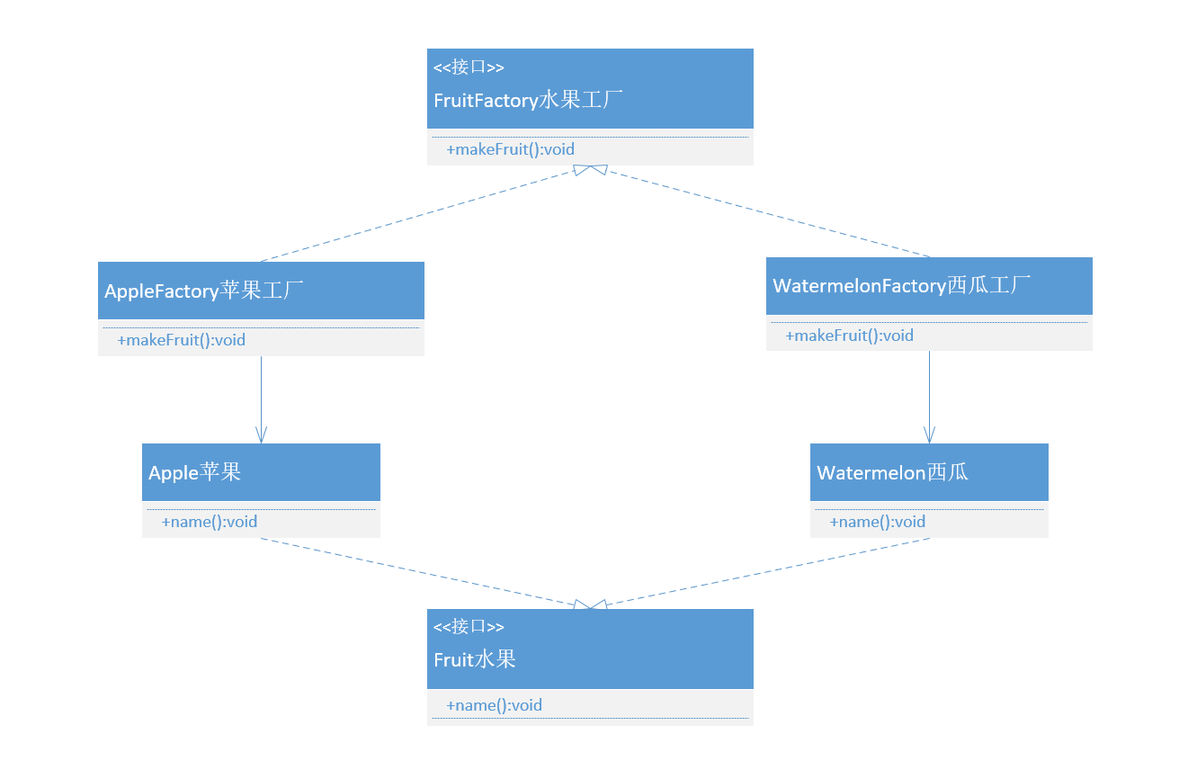 system.getproperty探索Java中的系统属性——system.getproperty