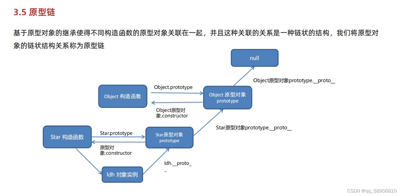 JavaScript高级程序设计深入探索JavaScript高级特性与技巧-第2张图片