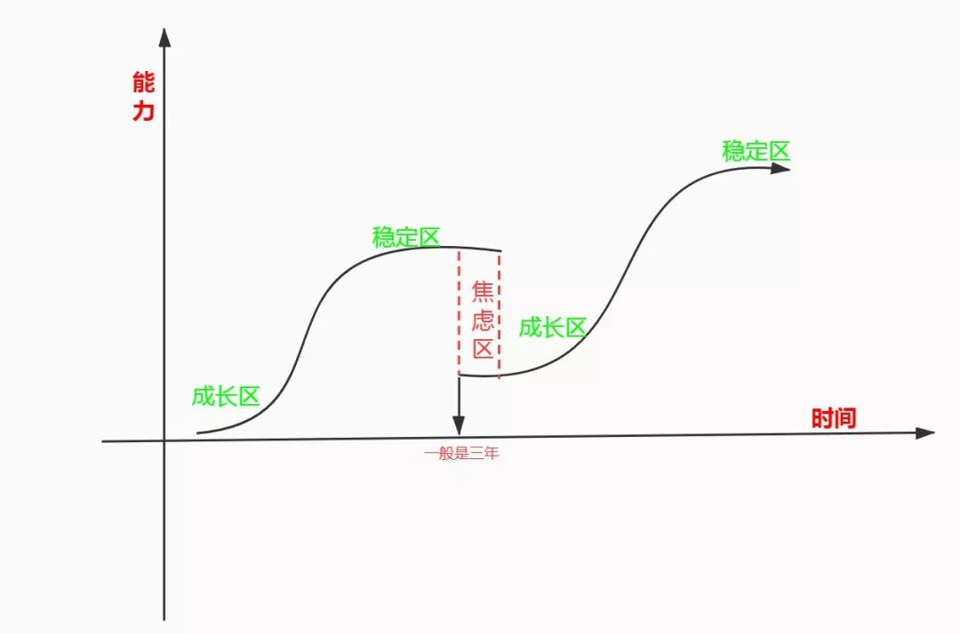成长在线成长在线，探索数字化时代的成长之路