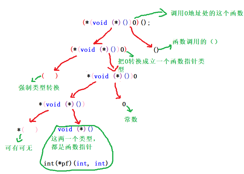 关于够了的深度思考，满c与高c的界限