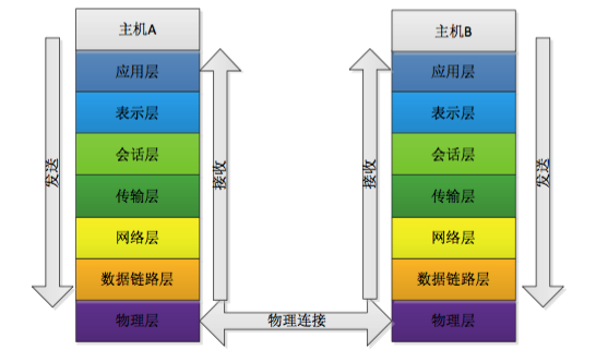 深入浅出cv表深入浅出CV表，解析与运用